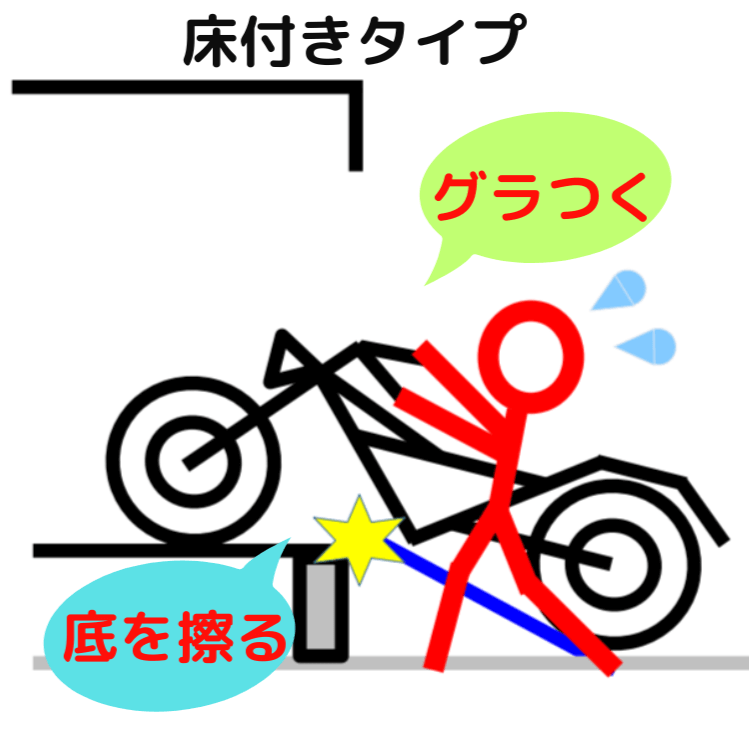 熊本　バイクガレージ　ガレージ　賃貸　レンタル　床付き