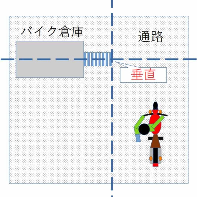 バイクコンテナ　レンタル　アメリカン用　バイクガレージ