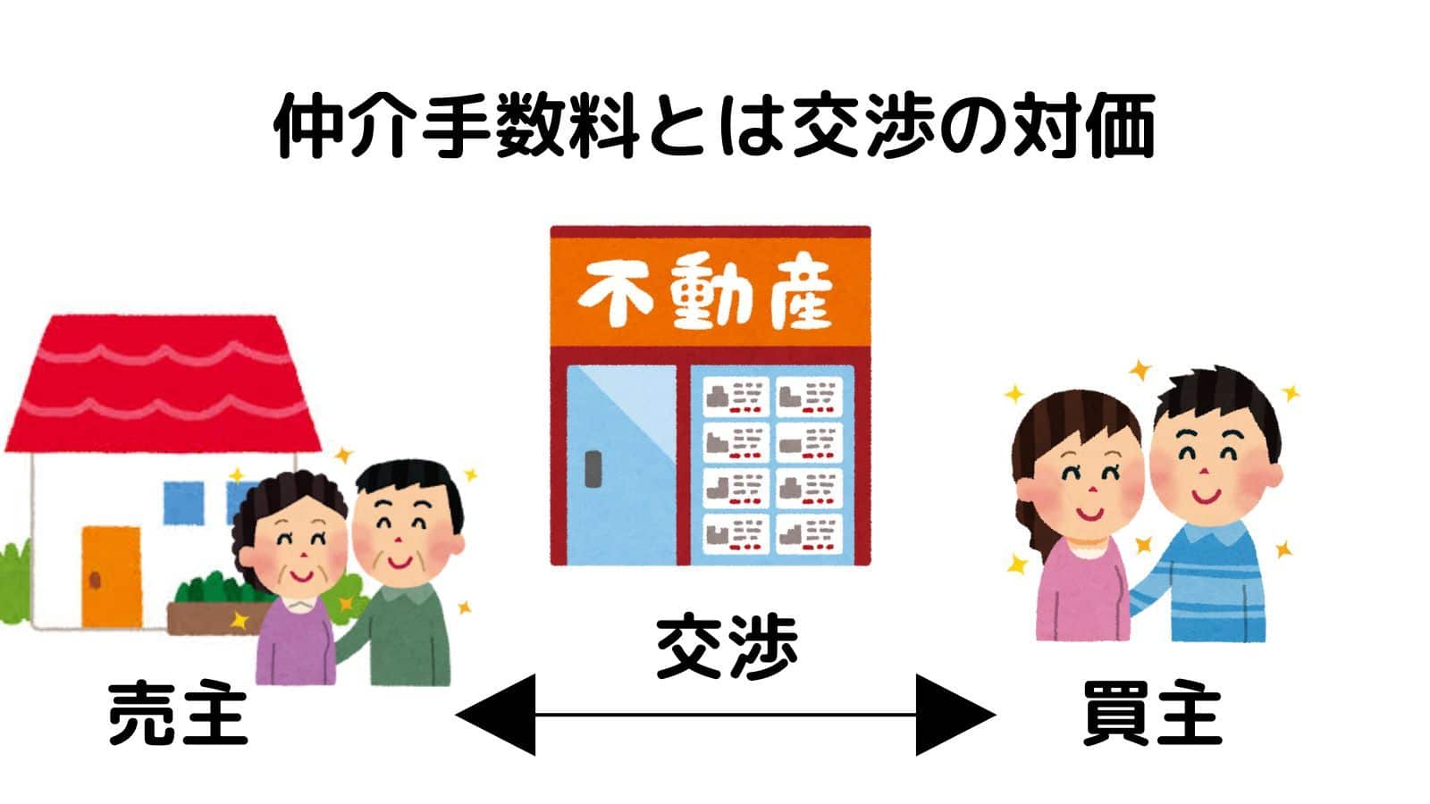 不動産の仲介手数料って何?金額の早見表と計算方法を解説。